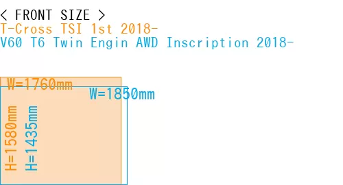 #T-Cross TSI 1st 2018- + V60 T6 Twin Engin AWD Inscription 2018-